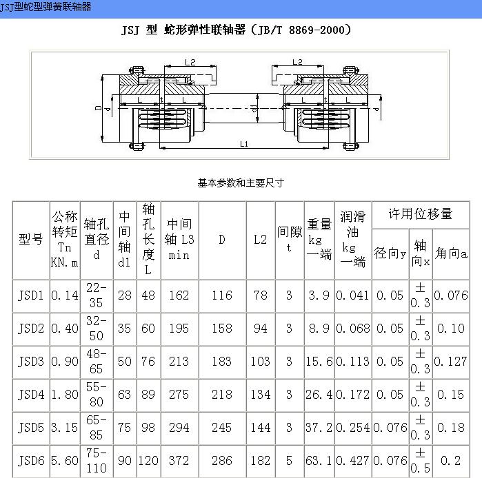 JS型蛇型弹簧联轴器