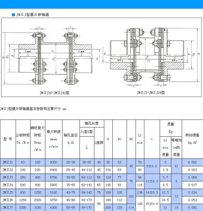 JMⅡJ型接中間軸型膜片聯(lián)軸器