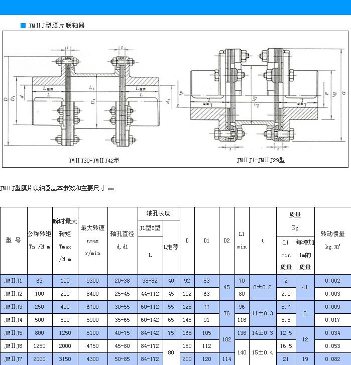 JMⅡJ型接中间轴型膜片联轴器