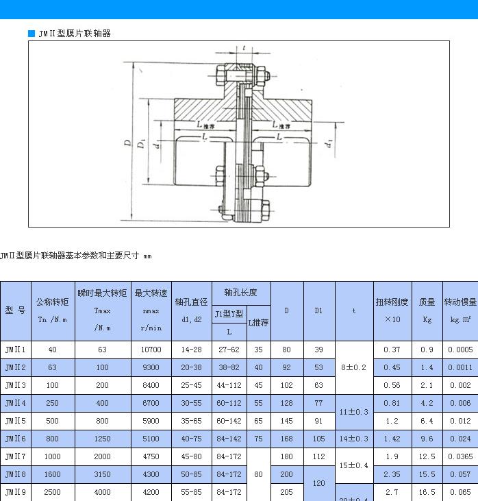 JMⅡ型無沉孔基本型膜片聯(lián)軸器