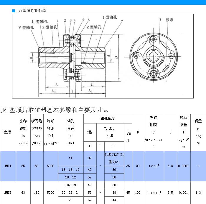 JMI型帶沉孔基本型膜片聯軸器