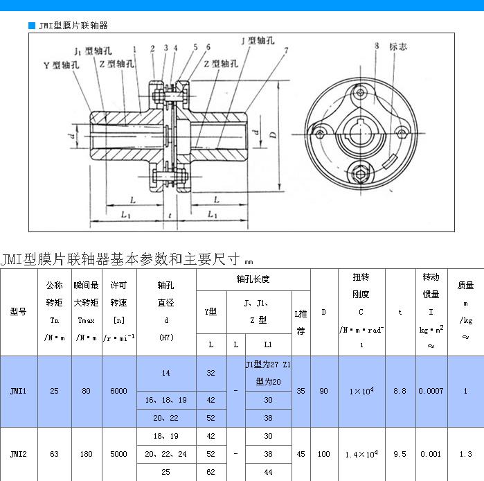 JMI型带沉孔基本型膜片联轴器