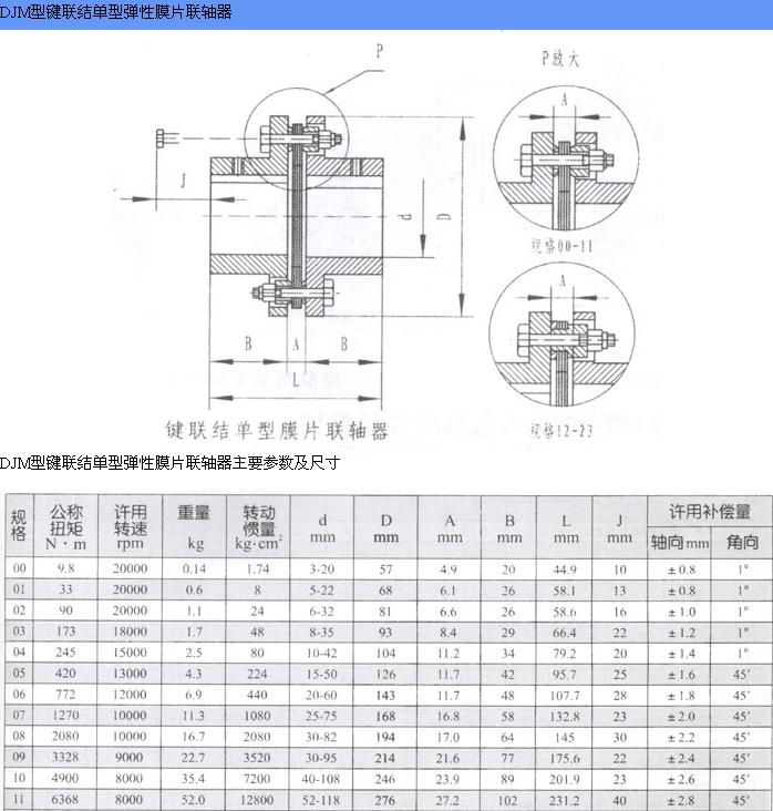 DJM型弹性膜片联轴器