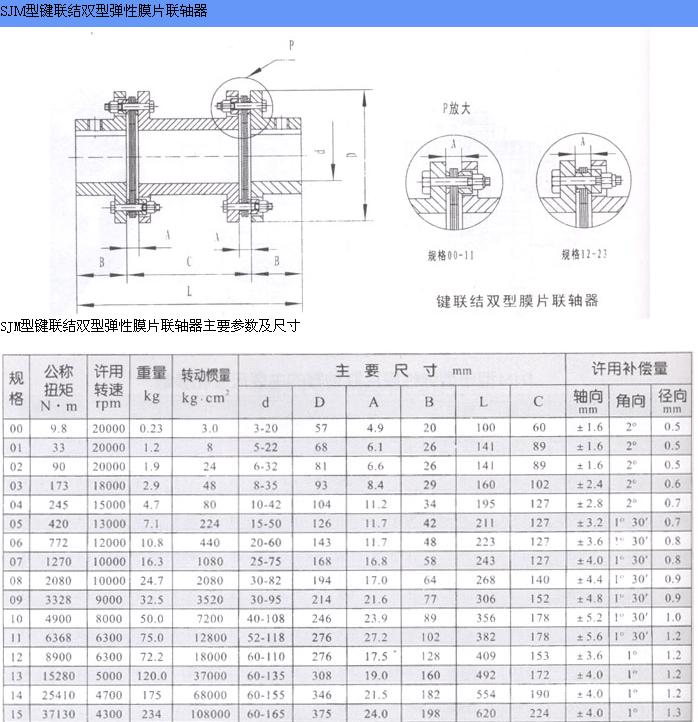 SJM型彈性膜片聯(lián)軸器