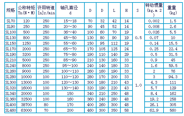 SL型聯(lián)軸器(十字滑塊聯(lián)軸器)