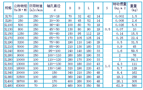 SL型联轴器(十字滑块联轴器)